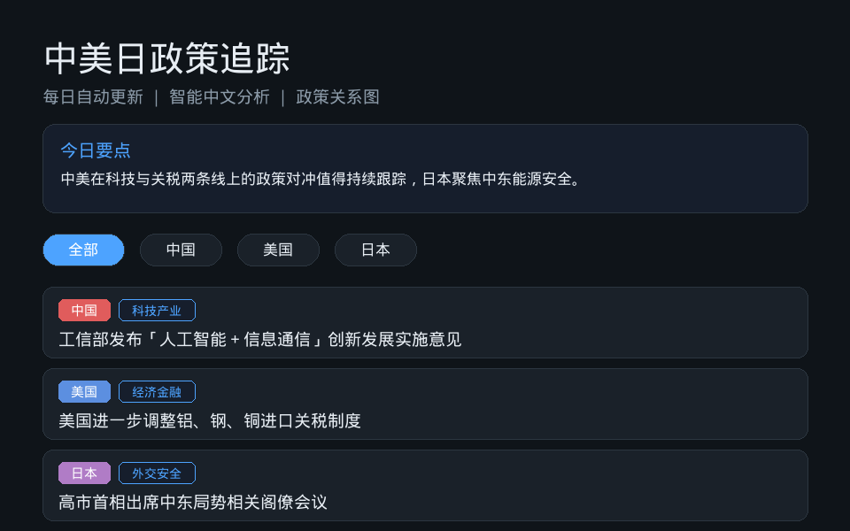 中美日政策追踪预览