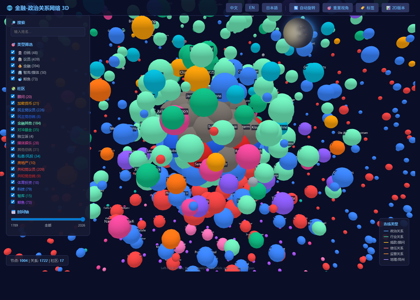 3D Force-Directed network preview
