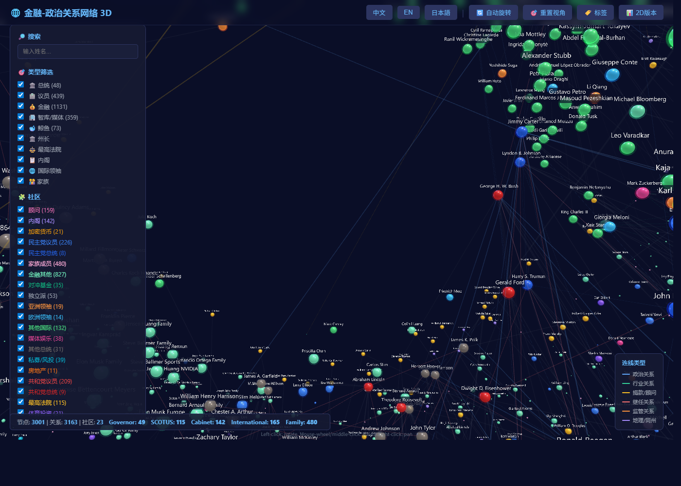 3D Modular network preview