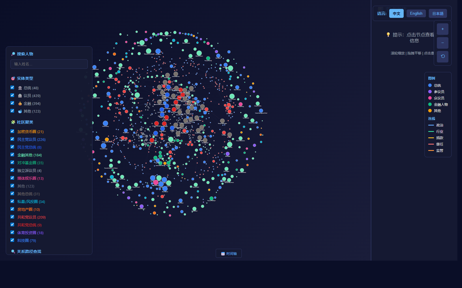 Trump family subgraph